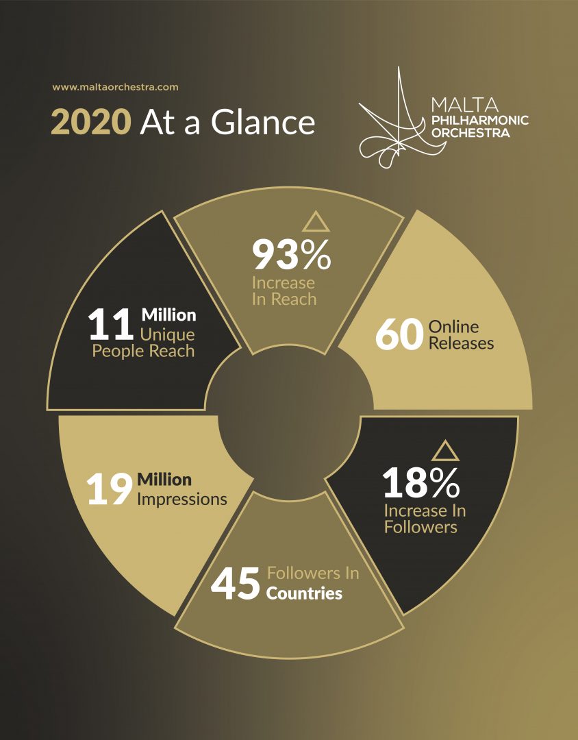 Digital Infogrpahic of the succesfull 2020 year by the MPO